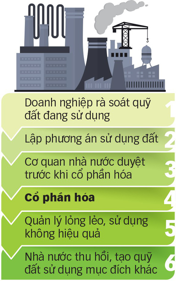 Đất công sai phạm: thu hồi được không? - Ảnh 4.