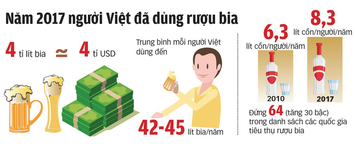 Rượu bia khắp nơi, mua dễ hơn rau - Ảnh 4.