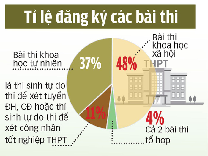 Bảo mật bài thi kỹ như bảo mật đề thi - Ảnh 3.