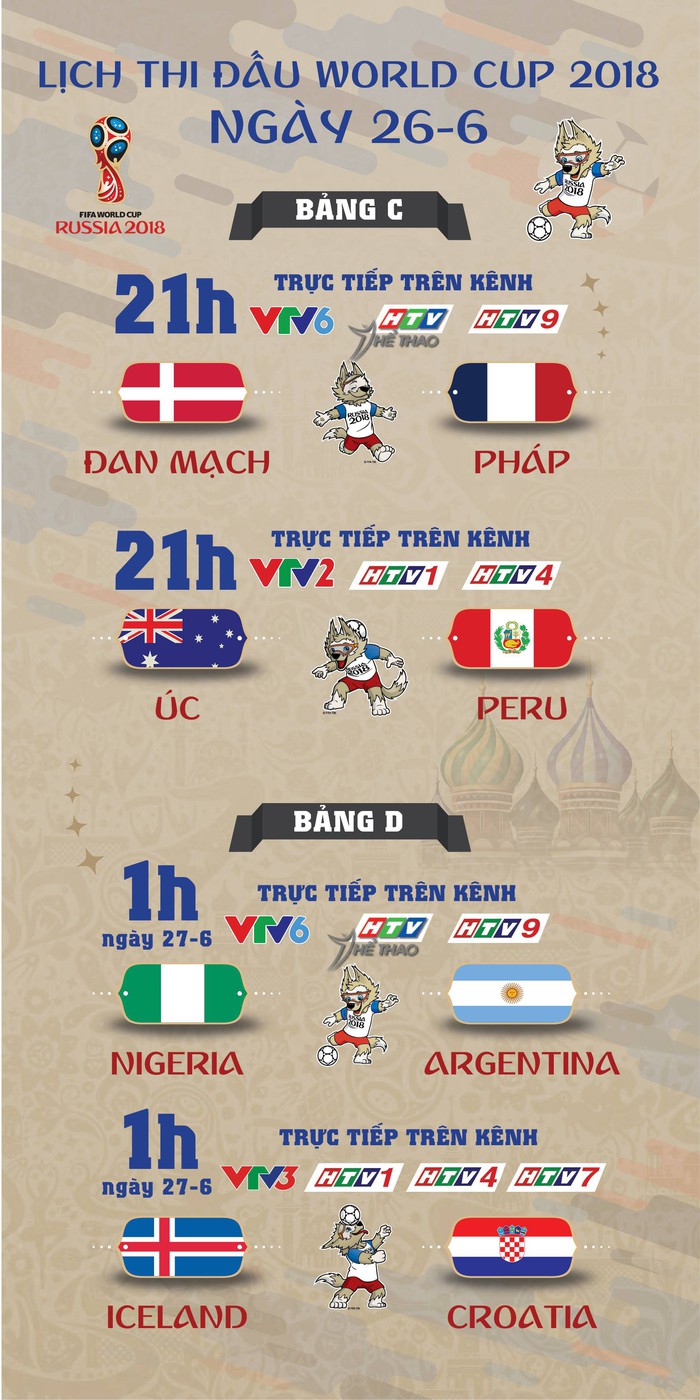 Lịch thi đấu World Cup 2018 ngày thứ ba 26-6 - Ảnh 1. Lịch thi đấu World Cup 2018 ngày thứ ba 26-6 - Ảnh 1.