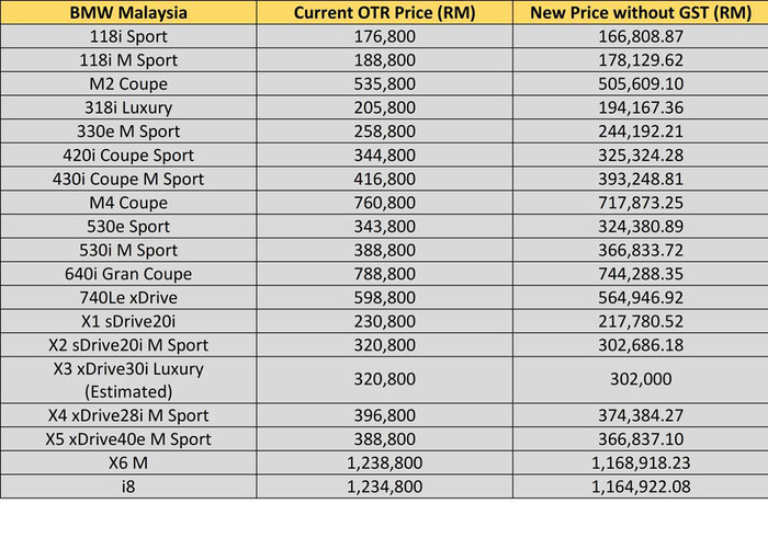 Giá xe lập tức giảm đồng loạt sau khi Malaysia giảm thuế - Ảnh 4.
