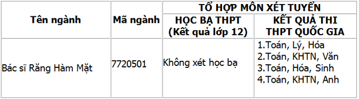 ĐH Duy Tân mở ngành răng-hàm-mặt mùa tuyển sinh 2018 - Ảnh 4.