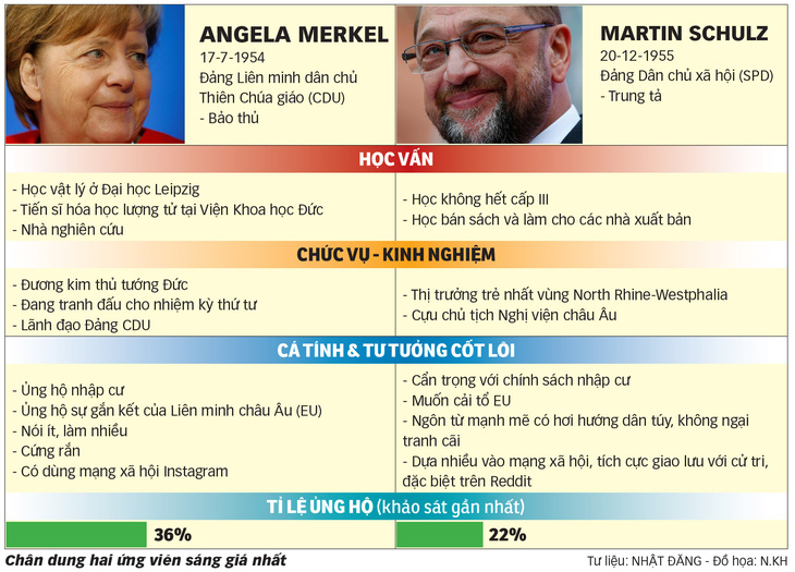 EU chờ tin vui từ bà Merkel - Ảnh 1.