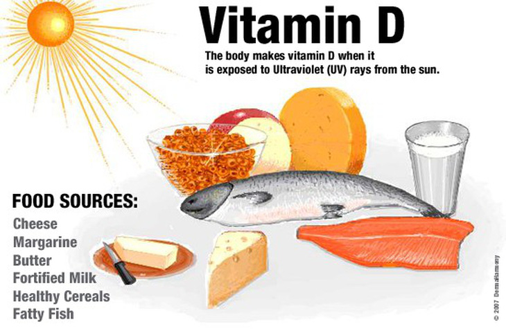 Vitamin D giúp giảm cơn hen - Ảnh 1.