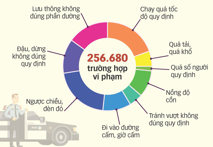 1207-vi pham giao thong-tto