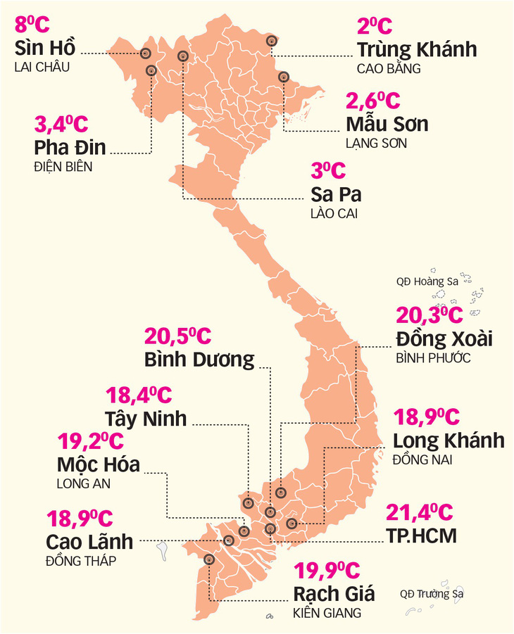 Cả nước lạnh, nhiều nơi dân phải cuốn chăn ra đường - Ảnh 3.