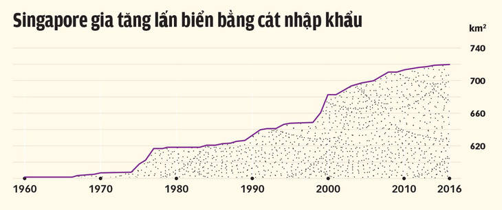 Cát, tiền và máu - Ảnh 3.