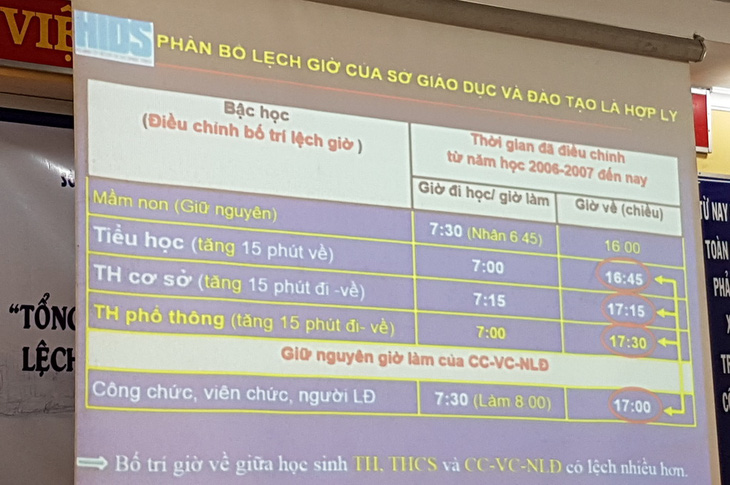 Học sinh TP.HCM tiếp tục học lệch giờ để tránh kẹt xe - Ảnh 2.