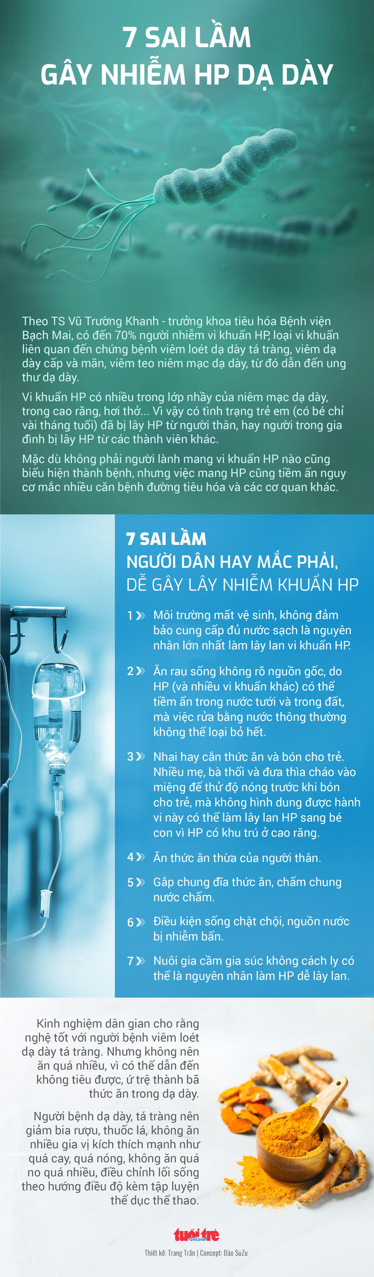 7 sai lầm gây nhiễm HP dạ dày - Ảnh 3.