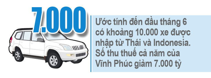 Trở lại giấc mơ xe hơi Việt: Áp lực xe nhập khẩu - Ảnh 2.