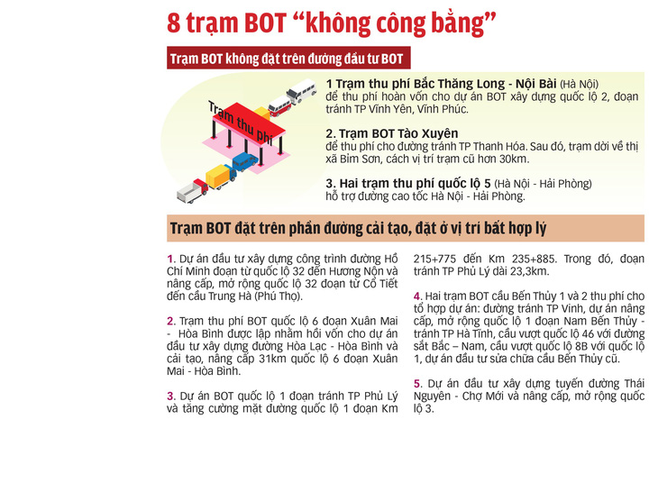 Dân không có lựa chọn về đường đi: bất công trong chính  sách BOT - Ảnh 2.