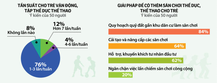 Chơi với con để trẻ khỏi béo phì, tại sao không? - Ảnh 2.