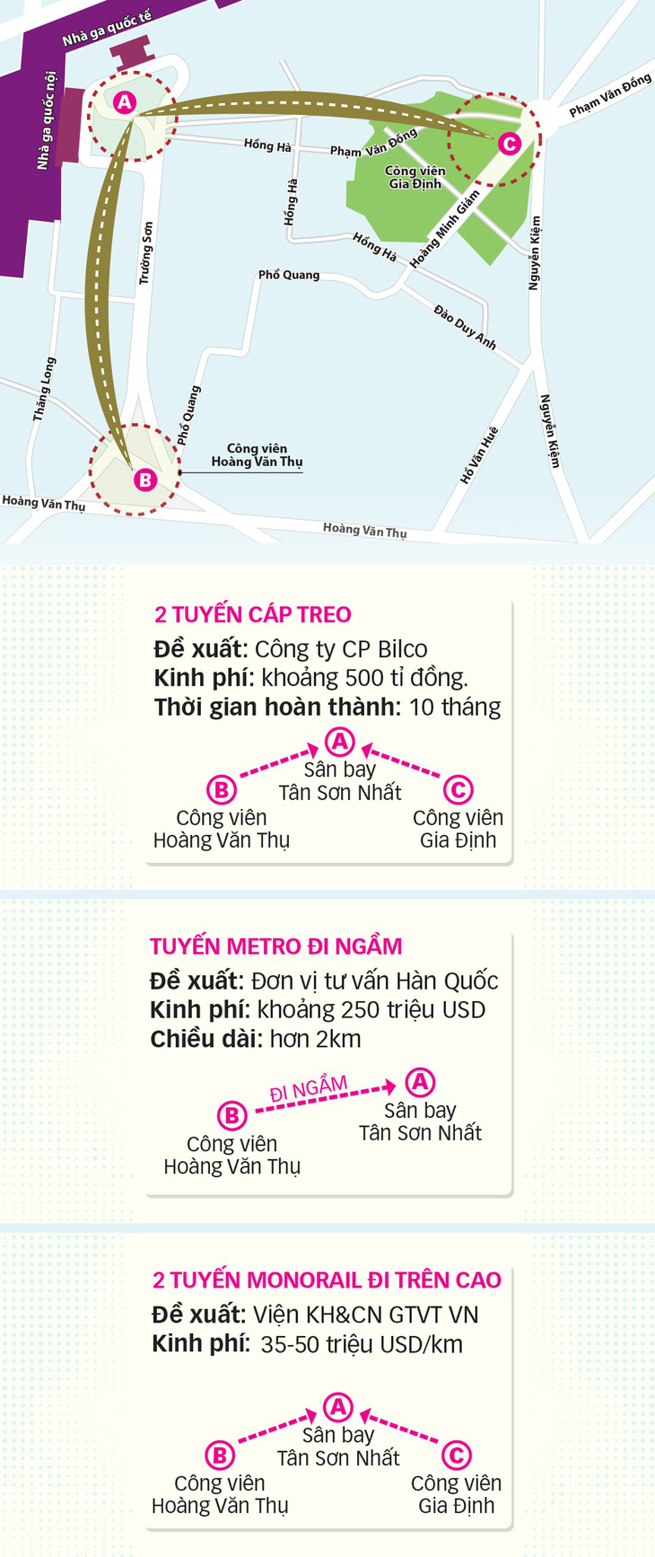 6 dự án phá thế độc đạo vào sân bay Tân Sơn Nhất - Ảnh 5.