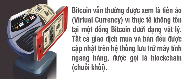 Giải mã sức mạnh của Bitcoin - Ảnh 4.