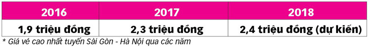 Sẽ tiết giảm chi phí để giảm giá vé tàu lửa - Ảnh 3.