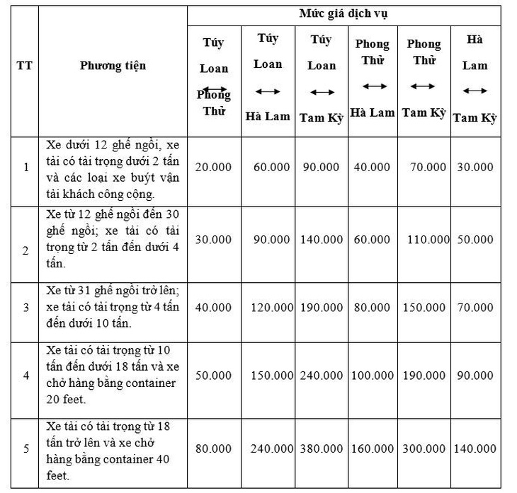Từ 1-1-2018 thu phí đường cao tốc Đà Nẵng - Quảng Ngãi - Ảnh 2.