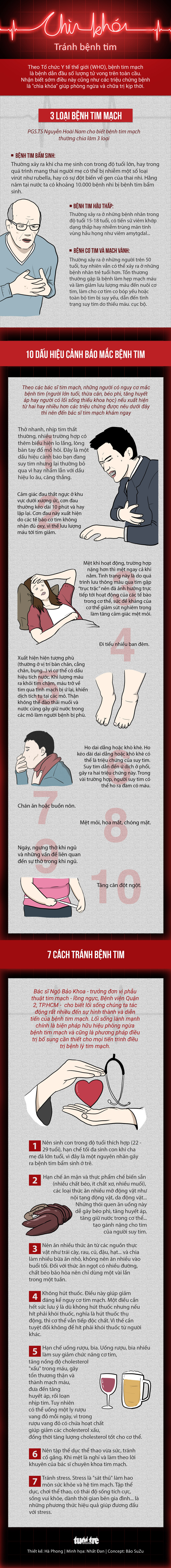 7 cách tránh bệnh tim - Ảnh 1.