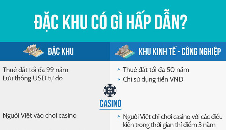 Đặc khu Bắc Vân Phong không chỉ có casino và tiền đô - Ảnh 1.