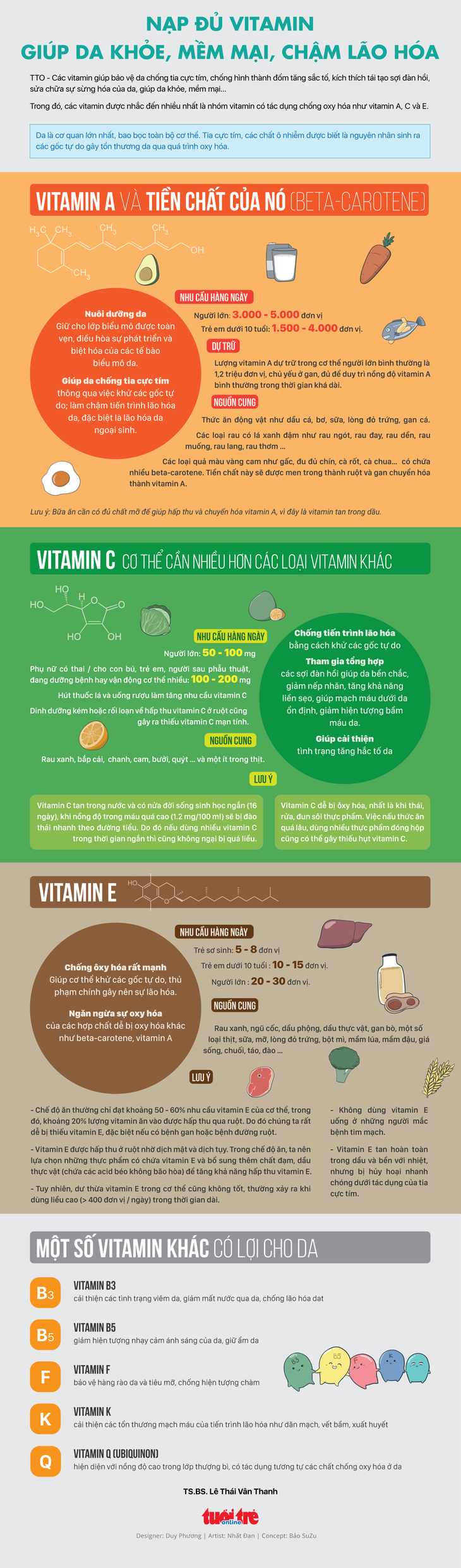 Nạp đủ vitamin - chìa khóa chống chọi lão hóa da - Ảnh 1.