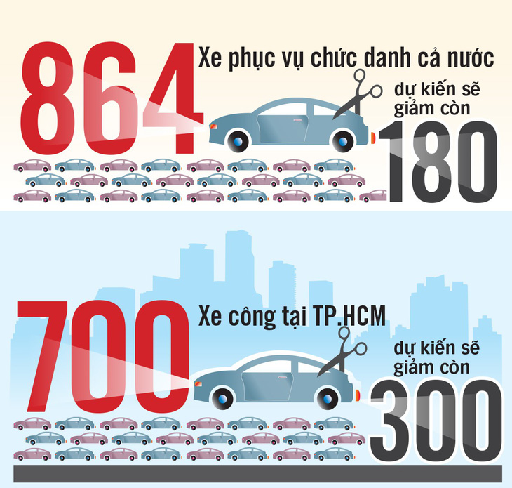 TP.HCM đi đầu thí điểm thuê xe công - Ảnh 5.