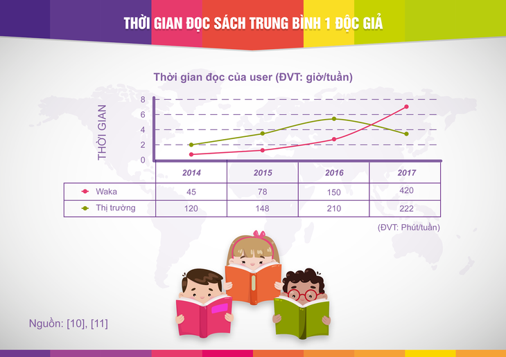 Báo cáo Waka: tổng quan thị trường sách điện tử Việt - Ảnh 5.