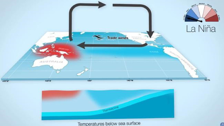 La Nina sẽ xuất hiện ở khu vực Thái Bình Dương trong năm nay - Ảnh 1.