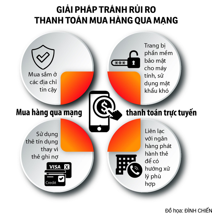 Mua hàng từ nước ngoài: làm sao để tránh rủi ro? - Ảnh 2.