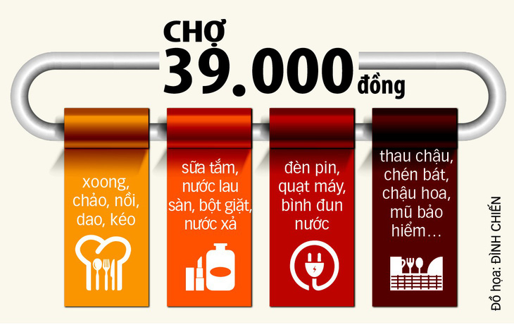 Nhộn nhịp chợ 39.000 đồng - Ảnh 3.