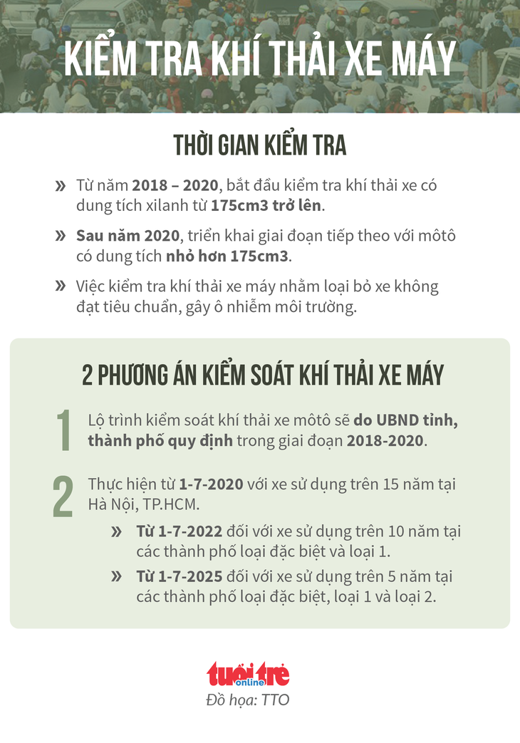 TP.HCM đề xuất kiểm tra khí thải xe máy phân khối lớn từ năm sau - Ảnh 2.