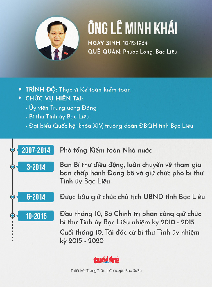 Giới thiệu ông Lê Minh Khái làm tổng thanh tra Chính phủ - Ảnh 1.
