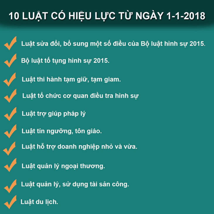 Từ 1-1-2018: Ghi âm, ghi hình khi hỏi cung, xét xử - Ảnh 2.