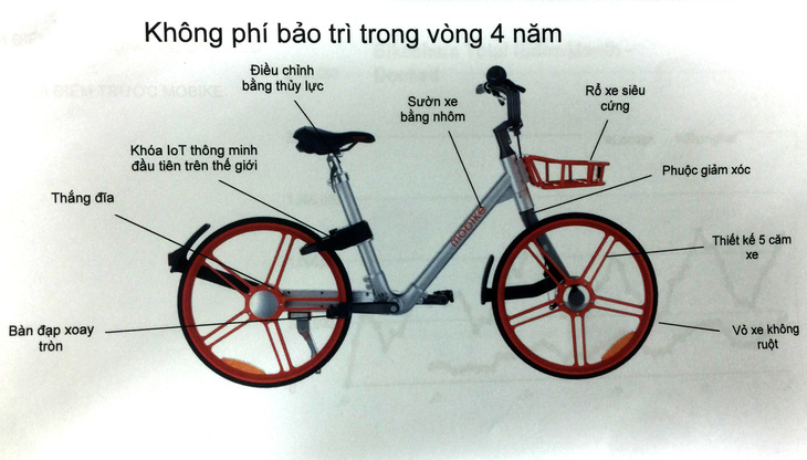 Nghiên cứu mô hình chia sẻ xe đạp thông minh tại TP.HCM - Ảnh 2.