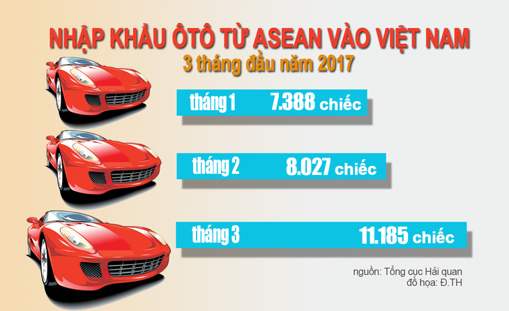Trở lại giấc mơ xe hơi Việt: Áp lực xe nhập khẩu - Ảnh 1.