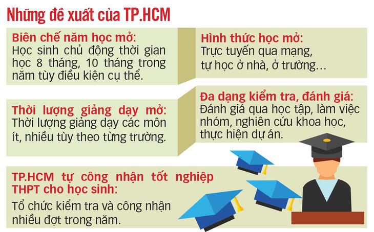 TP.HCM đề xuất rút ngắn năm học, tự công nhận tốt nghiệp - Ảnh 2.
