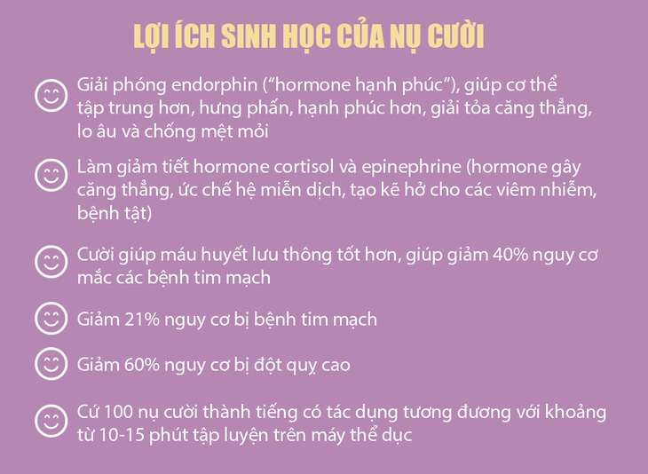 Thở và mỉm cười đi... - Ảnh 3.