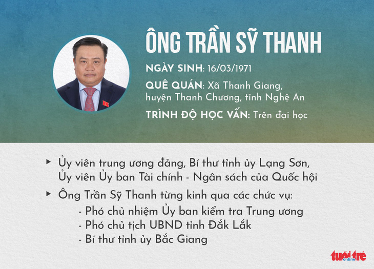 Ông Trần Sỹ Thanh làm Chủ tịch Hội đồng thành viên tập đoàn Dầu khí - Ảnh 1.