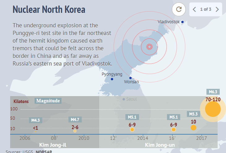 Động đất ở Triều Tiên do thử bom hạt nhân? - Ảnh 2.