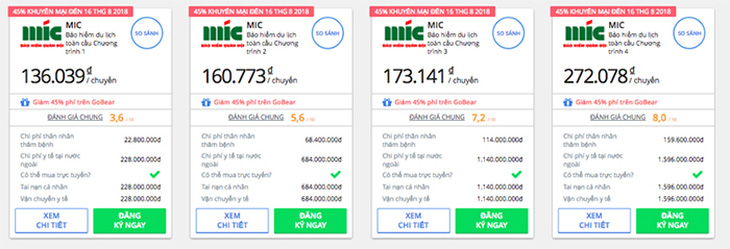 Giảm 45% khi mua bảo hiểm du lịch quốc tế qua website GoBear - Ảnh 1.