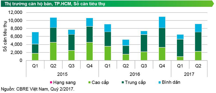 Bất động sản tầm trung - “Ẩn số” ở đâu? - Ảnh 1.