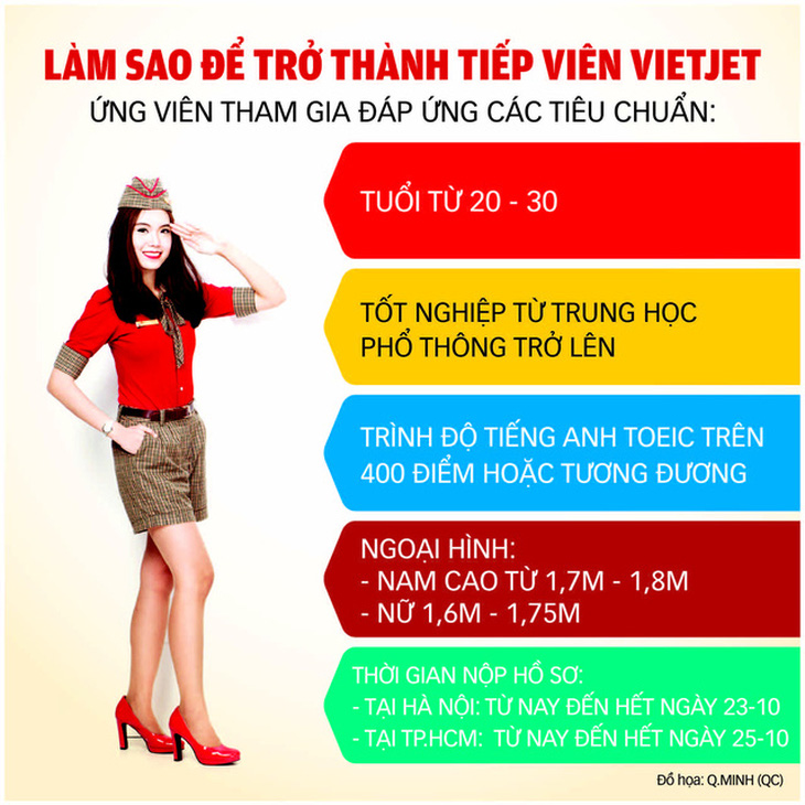 Vietjet ồ ạt tuyển dụng tiếp viên hàng không - Ảnh 3.