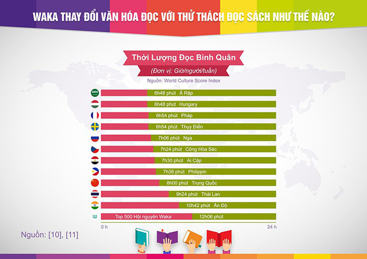 Báo cáo Waka: tổng quan thị trường sách điện tử Việt - Ảnh 3.