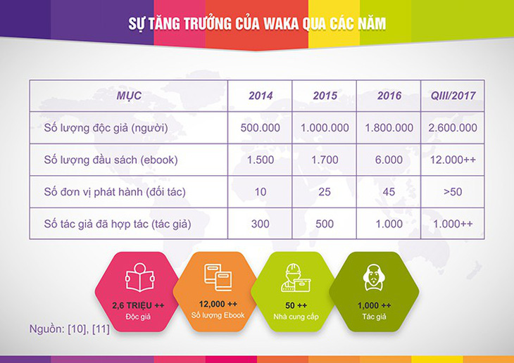Báo cáo Waka: tổng quan thị trường sách điện tử Việt - Ảnh 4.
