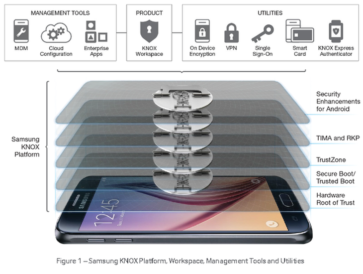 Samsung Pay – Liệu có an toàn? - Ảnh 2.