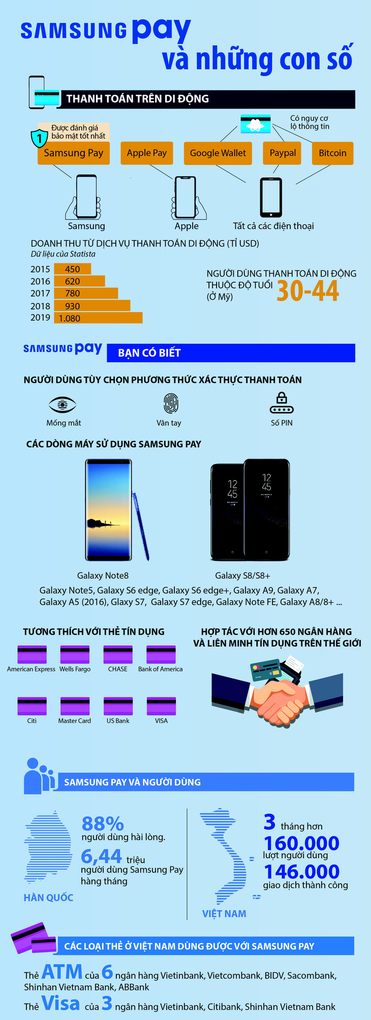 Samsung Pay và những con số - Ảnh 1.