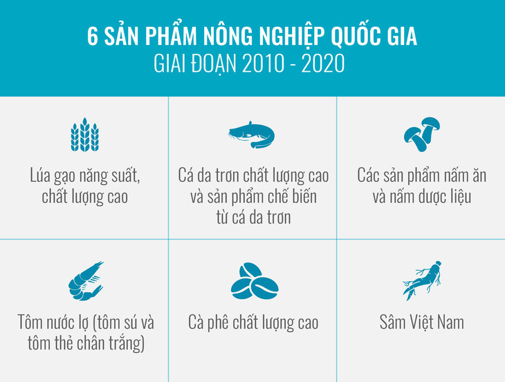 Xuất khẩu quả - rau - hoa hướng tới mục tiêu 10 tỉ USD/năm - Ảnh 5.