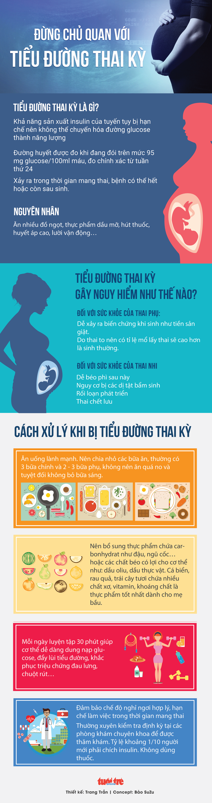 Thai nhi có thể chết lưu vì tiểu đường thai kỳ, mẹ đừng chủ quan - Ảnh 1.