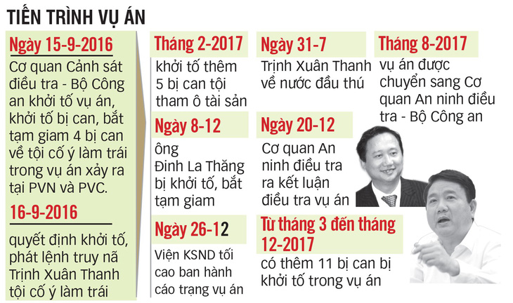Truy tố Trịnh Xuân Thanh theo khung hình phạt tới án tử hình - Ảnh 4.