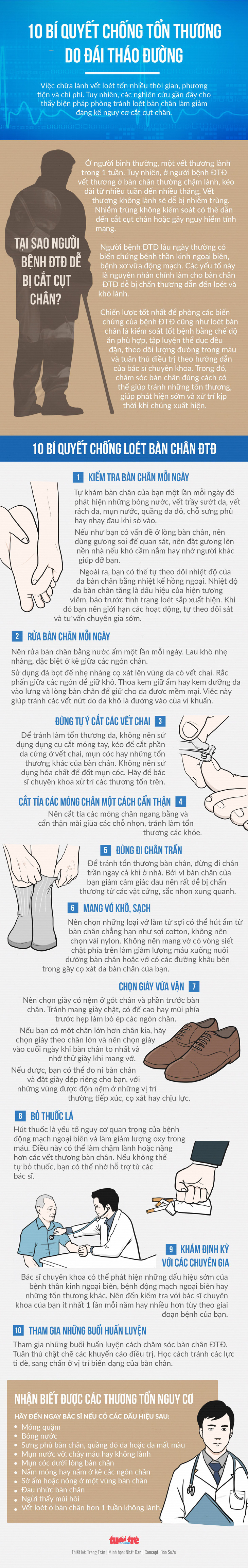 10 bí quyết chống tổn thương do đái tháo đường - Ảnh 2.