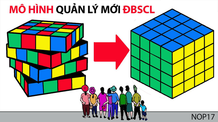 Cân nhắc mô hình quản lý mới cho ĐBSCL - Ảnh 1.
