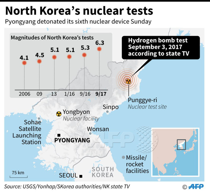 Động đất gần khu thử nghiệm hạt nhân của Bình Nhưỡng - Ảnh 1.